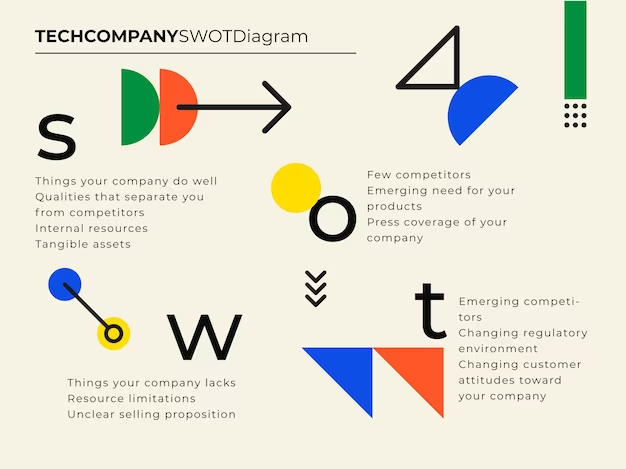 SWOT analysis of a company: Step-by-step guide on how to do it