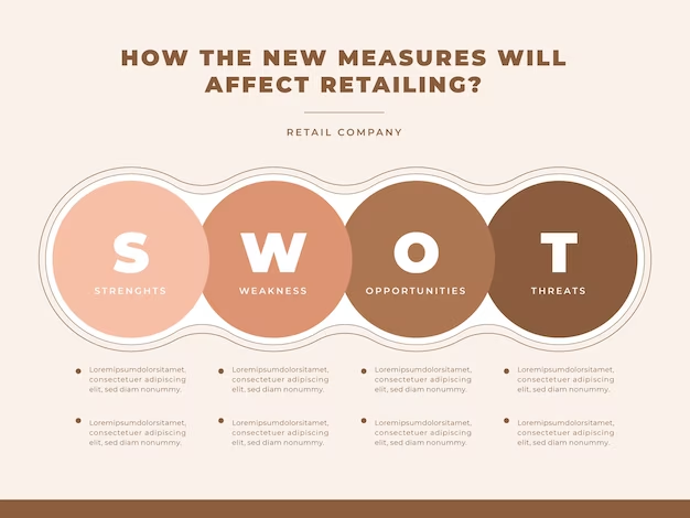 Examples, strategies and templates for conducting a SWOT analysis: how to do it